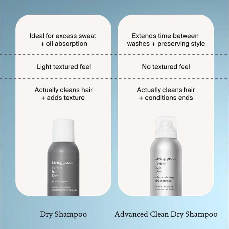 Living proof Dry Shampoo Perfect hair Day, Dry Shampoo for Women and Men, 9.9 oz