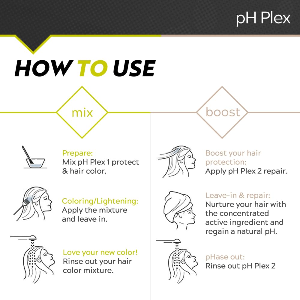 LIW pH Plex Steps 1&2 Protect & Repair Hair Care Treatment - Use with Home Hair Color & Bleach Products - Salon Quality Professional Results at Home - Friends Kit (3 Sachets of Steps 1 & 2)