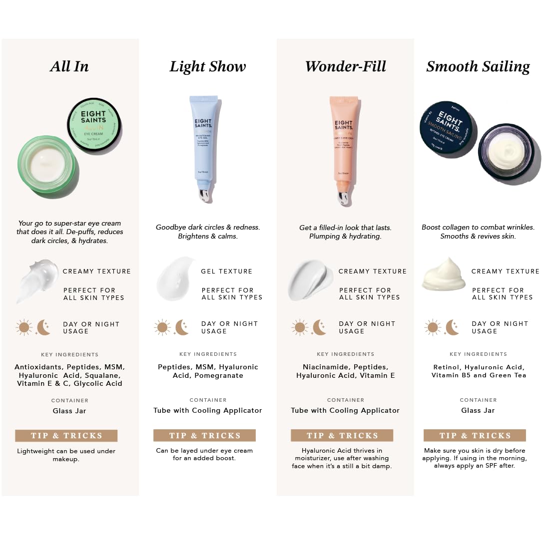Eight Saints Retinol Eye Cream, Natural & Organic, For Smoothing Fine Lines and Wrinkles and Improve Skin Tone, 0.5 Ounces
