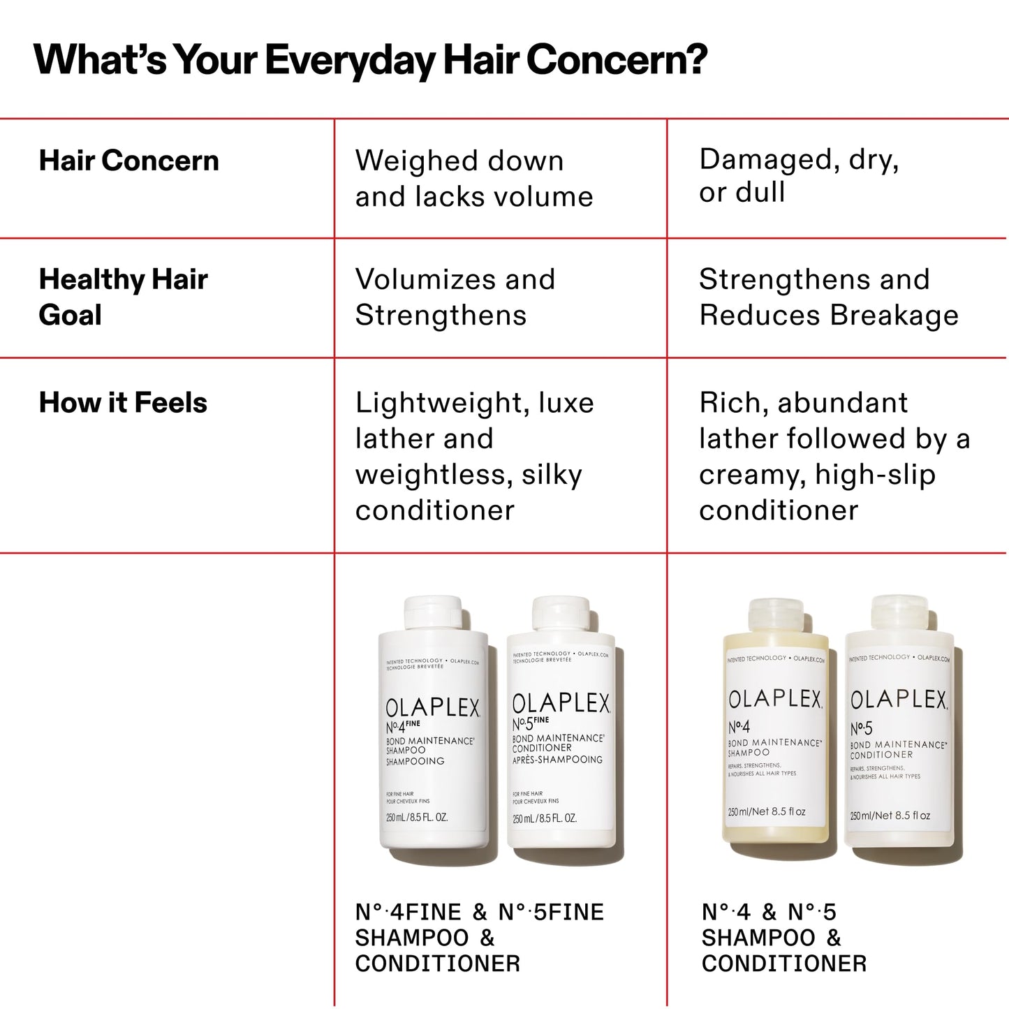Bundle of Olaplex No.4FINE Bond Maintenance® Shampoo, Ultra-light(8.5 Fl Oz) + Olaplex Nº.5FINE Bond Maintenance® Conditioner (8.5 Fl Oz)