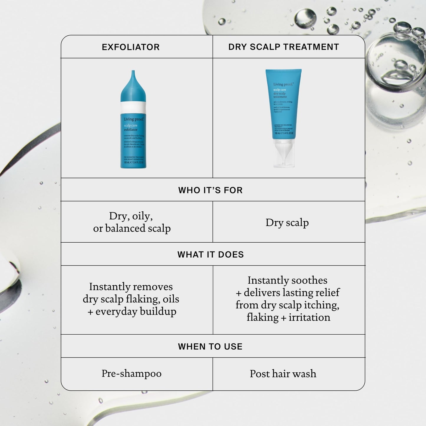 Living Proof Scalp Care Dry Scalp Treatment – Soothes Flaking, Itching, Hydrates, Balances Scalp Microbiome, Lightweight Fast-Absorbing Formula, 3.4 oz