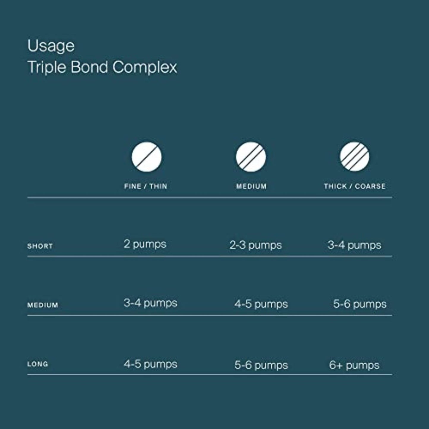 Living Proof Triple Bond Complex Leave-In Treatment and Hair Mask for All Hair Types – Rebuilds Hair Structure, Repairs Damage, Heat Protection, Long-Lasting Results, 1.7 oz