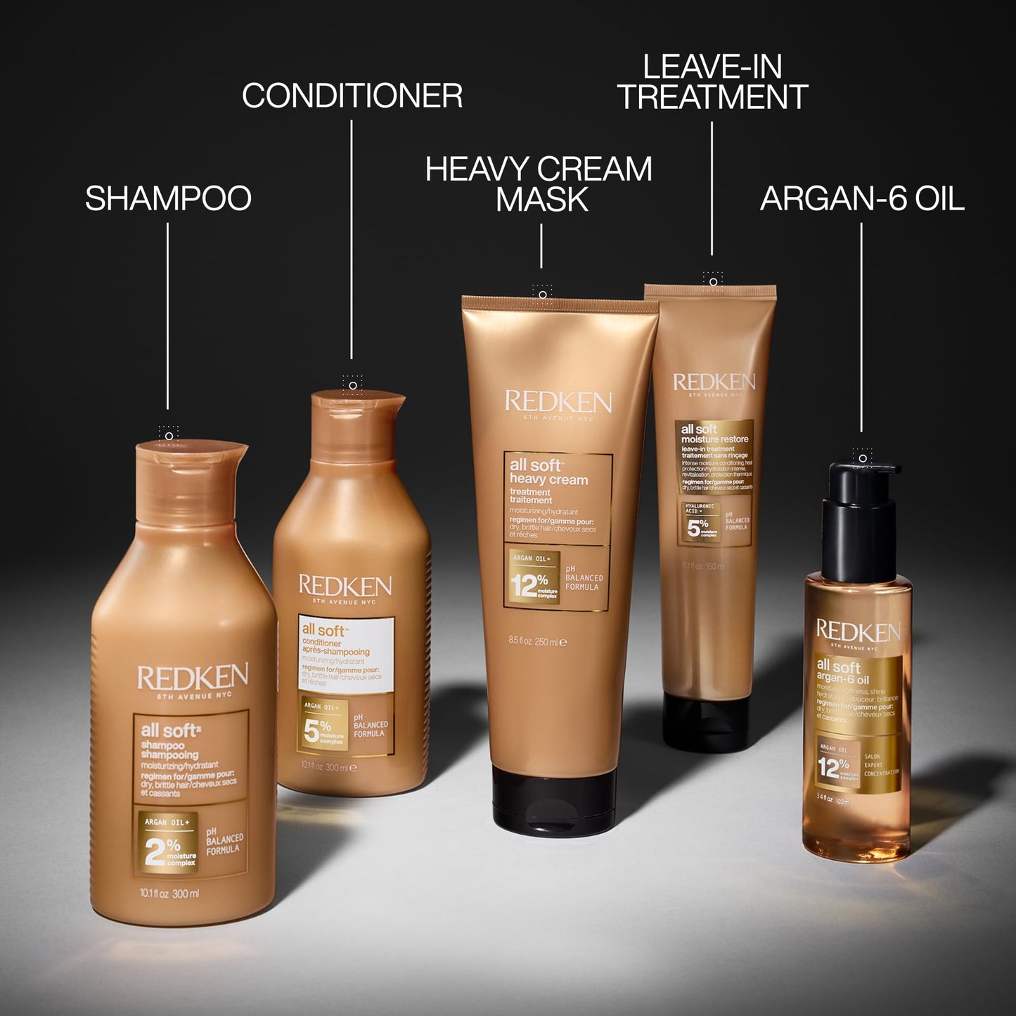 Redken All Soft Moisture Restore Leave-In Treatment | With Hyaluronic Acid and Argan Oil| Hair Treatment for Dry and Brittle Hair | Humidity and Heat Protection | Anti-Frizz | For Soft and Smooth Hair
